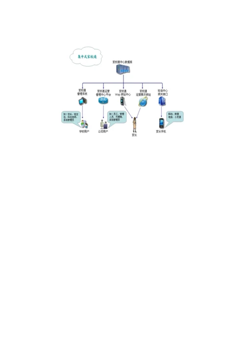 家校通标准管理系统.docx