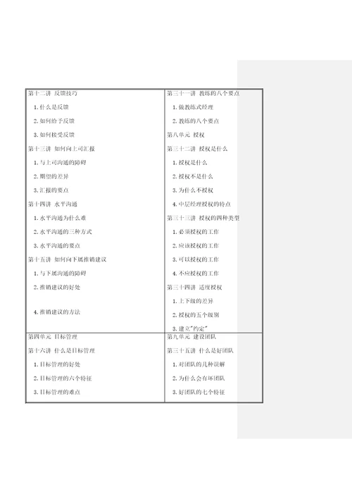 时代光华职业经理十项管理技能训练