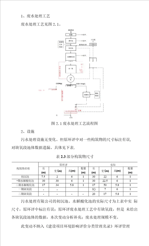 江阴市周南污水处理有限公司建设项目验收后变动环境影响分析