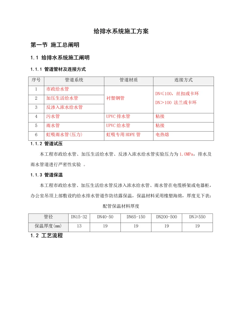 厂房给排水系统综合施工专题方案.docx