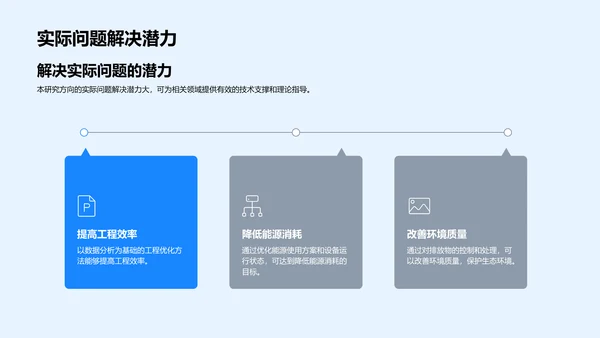 工学研究答辩报告PPT模板