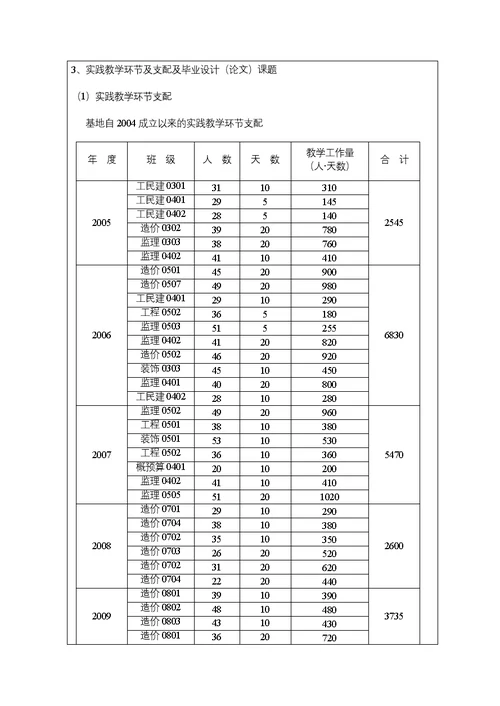 校企合作人才培养示范基地建设湖南工学院课程