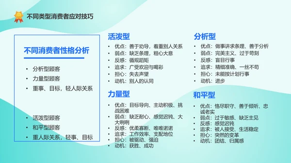 精英导购员说话技巧培训PPT模板