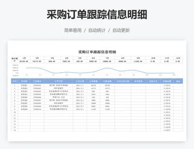 采购订单跟踪信息明细