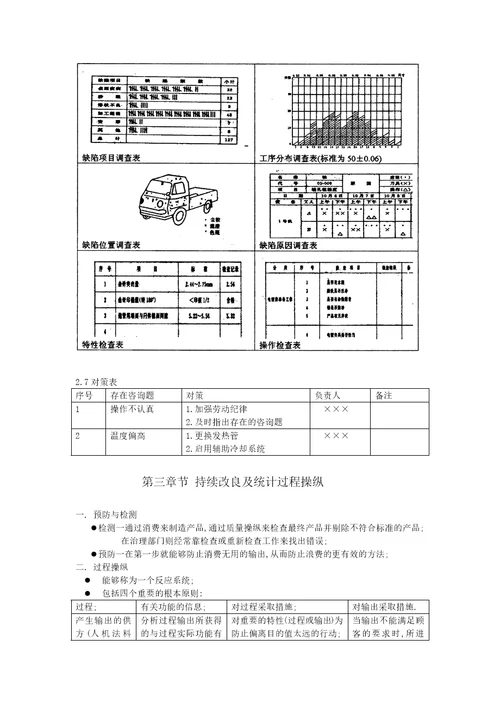 SPC的基本培训教材