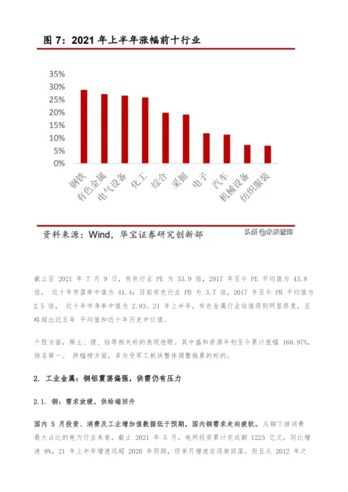 有色金属行业研究与中期策略-把握碳中和下景气品种.docx