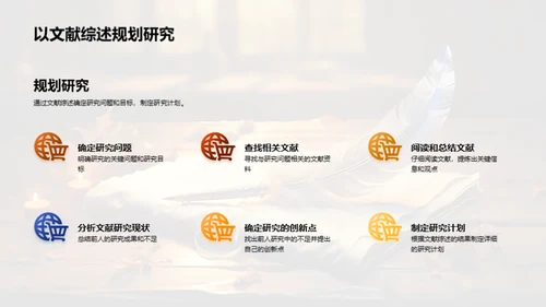 历史研究全方位指导