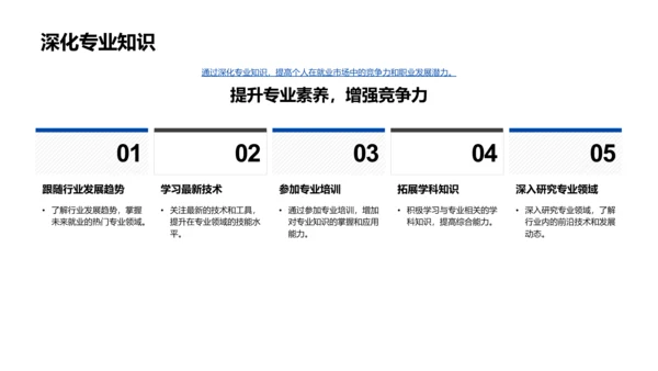 职业规划演讲报告