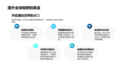 提升英语 实现全球化