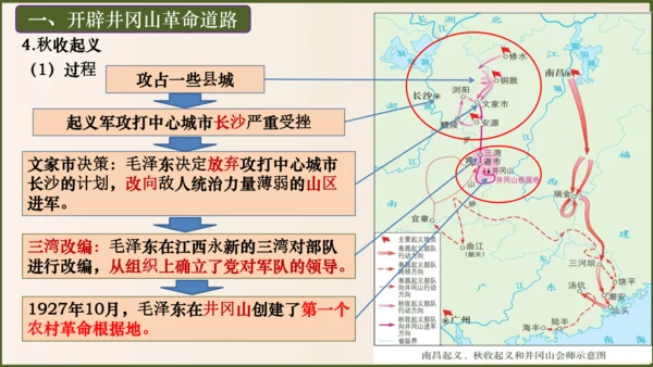 第16课毛泽东开辟井冈山道路（课件）-八年级历史上册优质教学课件（统编版）