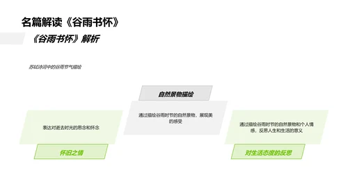 谷雨节气教学PPT模板