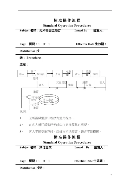 酒类资料某假日酒店管理体系文件(一).docx