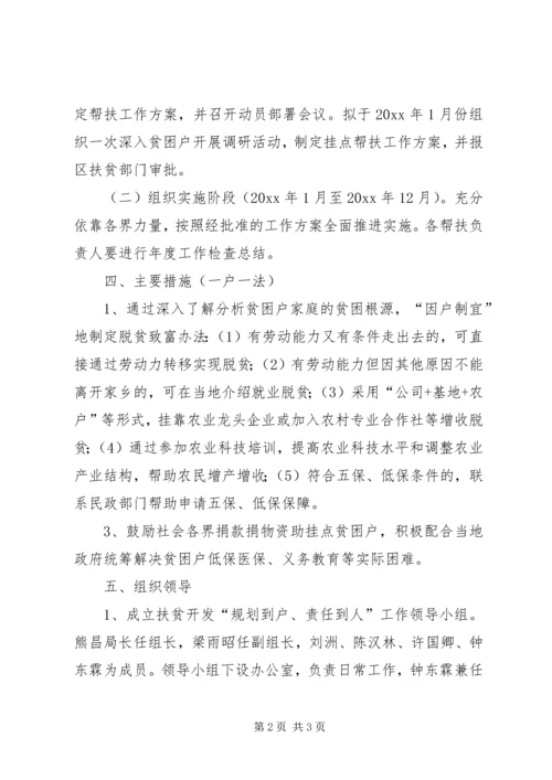 科技局帮扶村扶贫开发规划方案 (2).docx