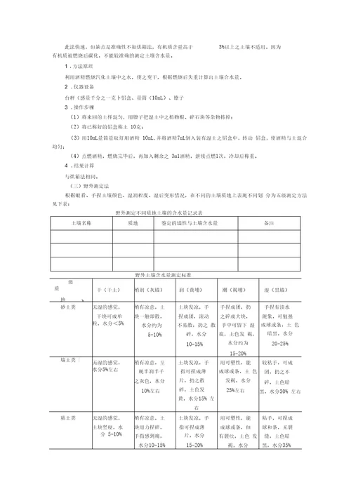 试验一土壤含水量的测定