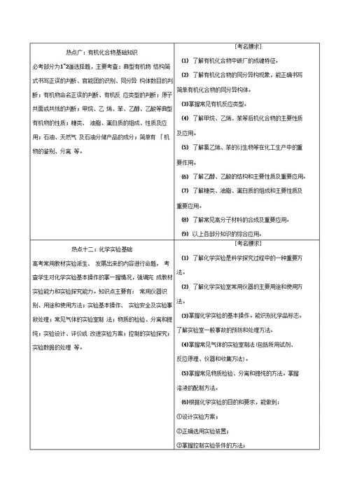 2019年高考化学考试大纲解读专题03考纲下的高考热点(含解析)