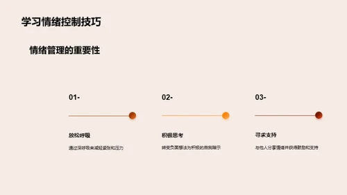 答辩难题攻略
