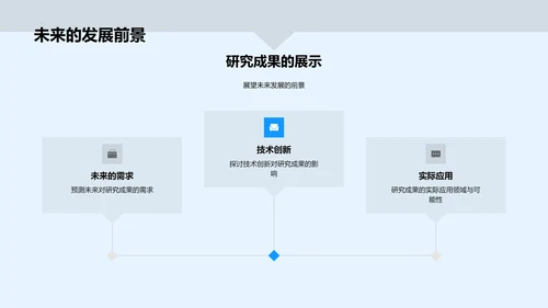 学术研究实践报告