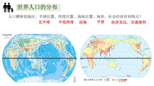 4.1人口与人种-2023-2024学年七年级地理上册同步优质课件（人教版）（共30张PPT）