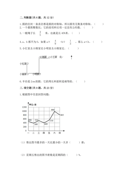 人教版六年级上册数学期末测试卷精品【易错题】.docx