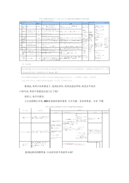 2020银行春招五大行都招聘哪些专业