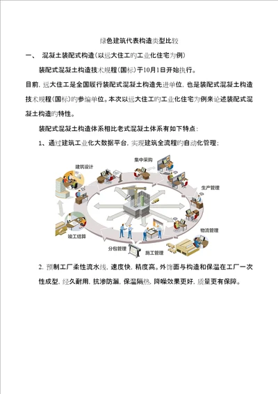 装配式混凝土结构木结构轻钢结构三种绿色建筑类型比较