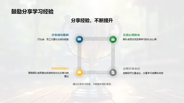 销售成就与礼仪艺术