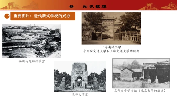 第八单元  近代经济、社会生活与教育文化事业的发展（复习课件）-【课堂无忧】新课标同步核心素养课堂