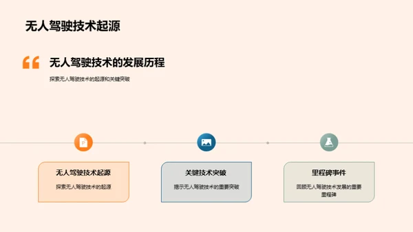 未来驾驶：无人化挑战与机遇