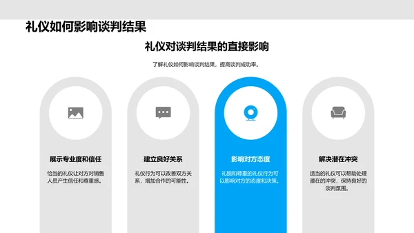 提升谈判礼仪PPT模板