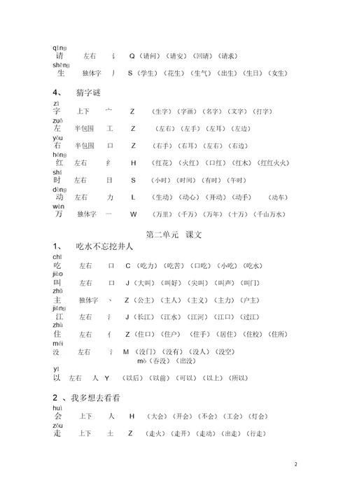 完整版新人教部编版一年级语文下册组词带拼音、部首、生字结构