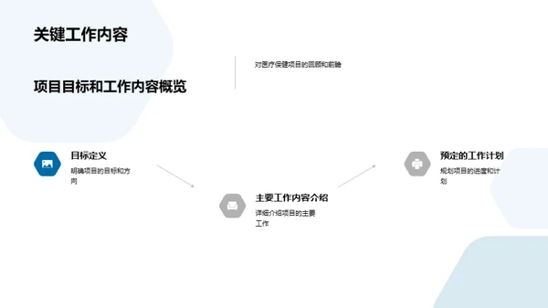 医保项目成果展露