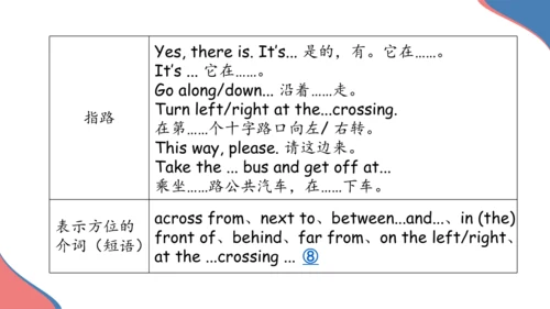 Unit 8 Is there a post office  near here单元复习课件（词组+