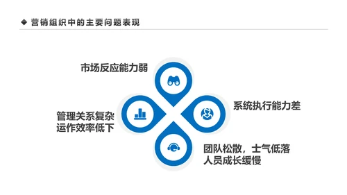 企业营销组织管理与团队建设培训PPT模板