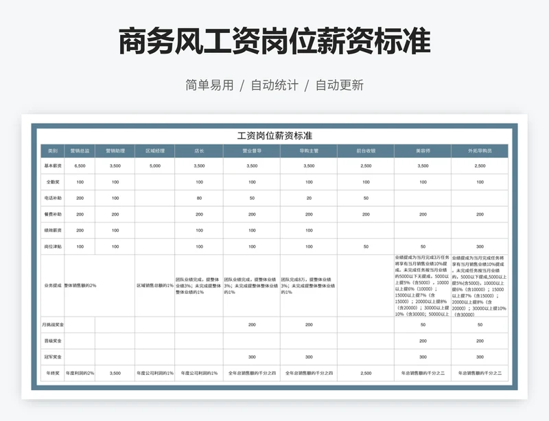 商务风工资岗位薪资标准