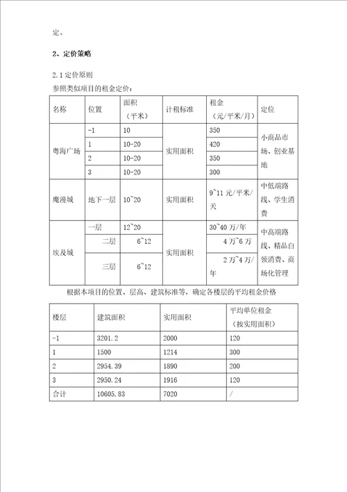 商业广场招商方案及实施细则