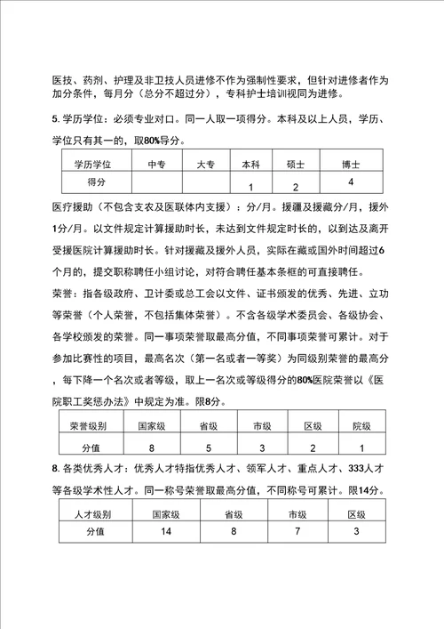 医院职称聘任管理办法修订