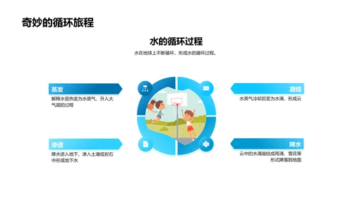 科学基础讲解PPT模板