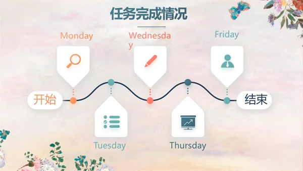 手绘水彩风美容美发宣传动态PPT