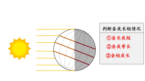 1.3地球运动（课件20张）