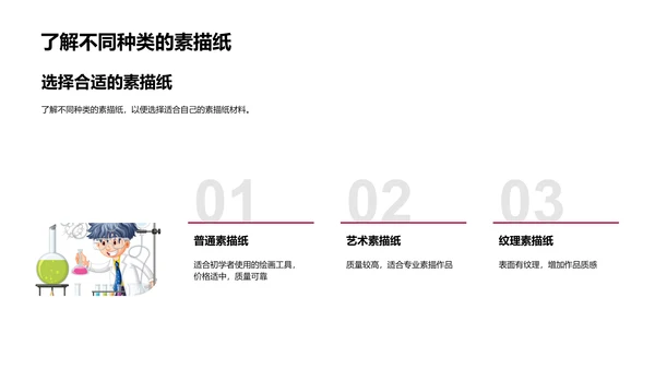 素描技巧入门讲解PPT模板