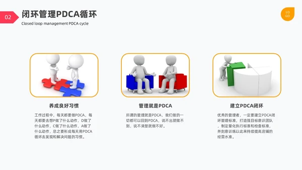 闭环管理PDCA循环图表简约企业工作总结培训PPT什么是闭环思维