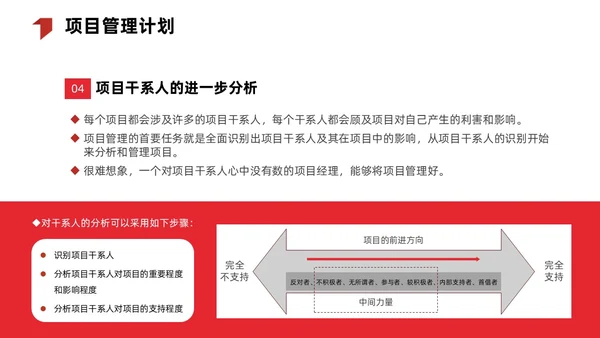 红色简约商务项目整体管理课程PPT项目管理