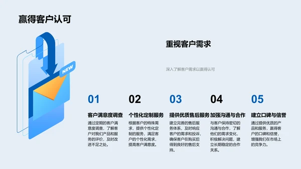 年度地产业绩报告PPT模板