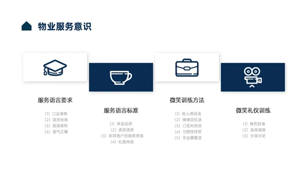 蓝色商务风物业服务意识培训PPT课件