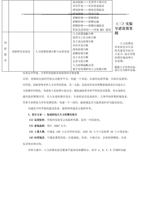 人力资源实验室整体建设方案