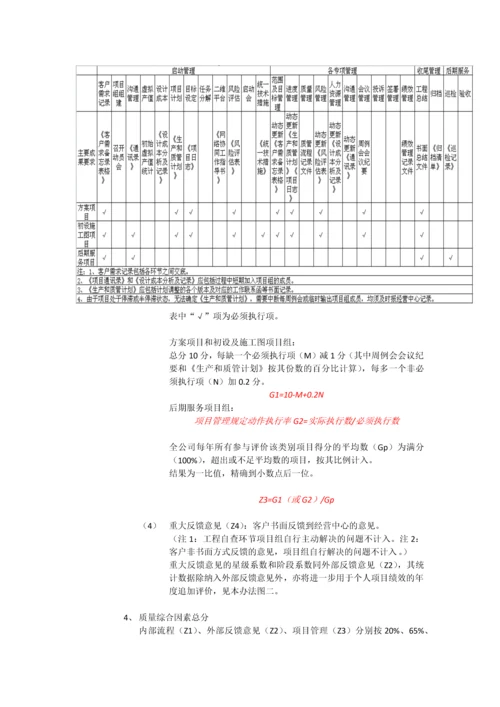 建筑设计公司项目团队绩效管理办法.docx