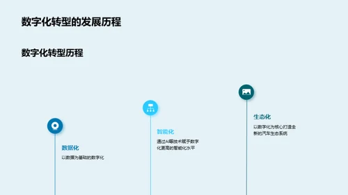 汽车品牌数字化转型之路