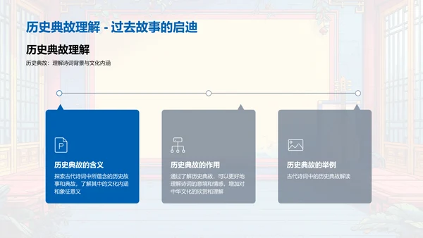 古诗词鉴赏讲座PPT模板