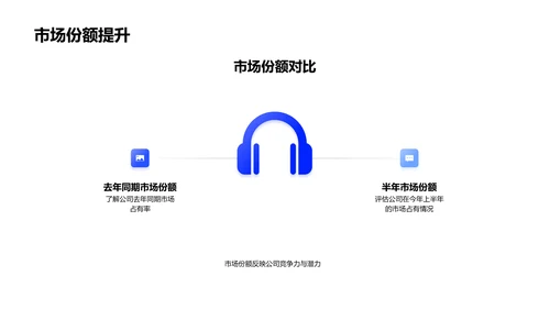 旅游业半年报告PPT模板