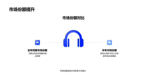 旅游业半年报告PPT模板